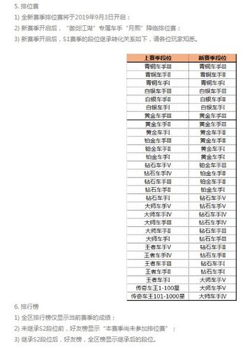 跑跑卡丁车段位划分
