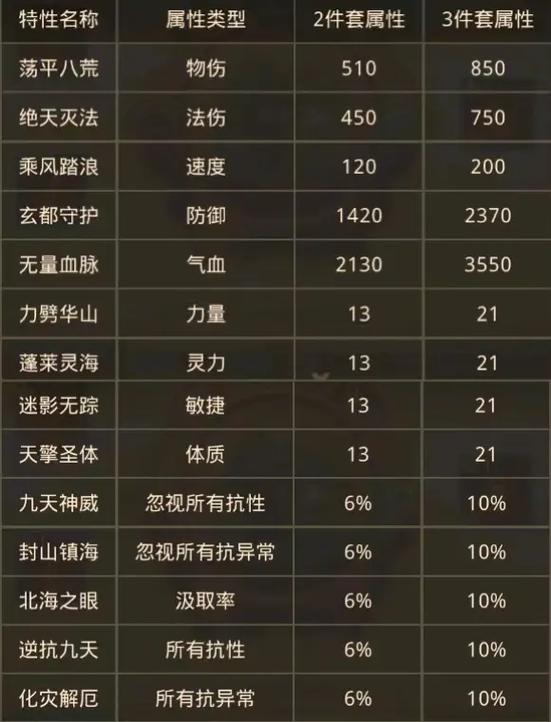 问道手游套装属性激活攻略2023最新版