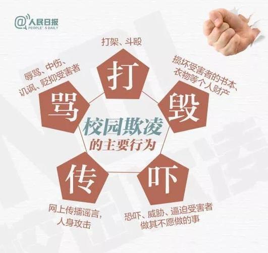 校园霸凌法律法规