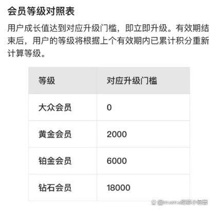 支付宝会员等级有哪些