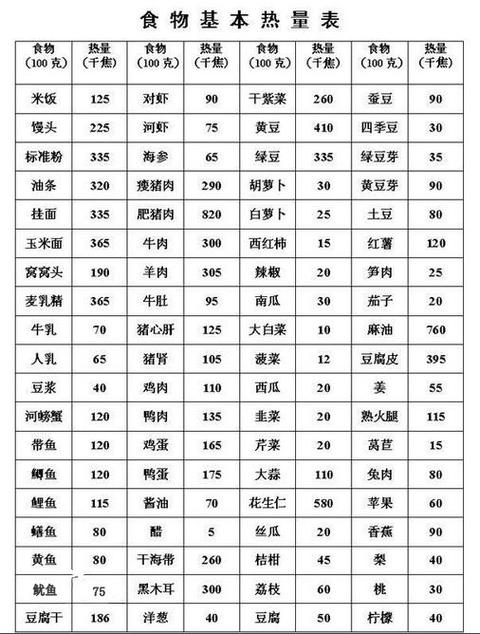 一千能量等于多少热量