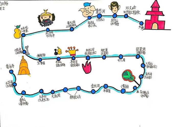 魔导巧壳线路顺序