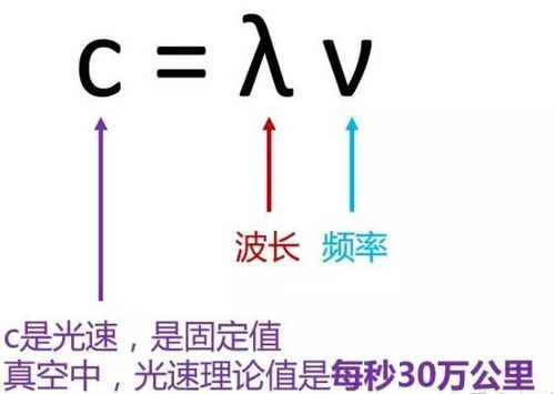 声速波长和频率的关系公式是什么