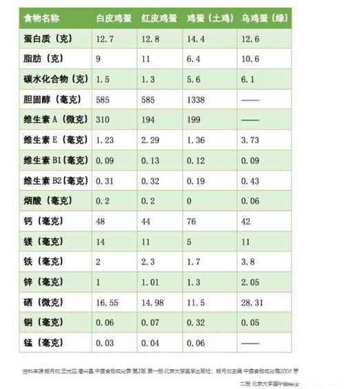 中国食物成分表官网