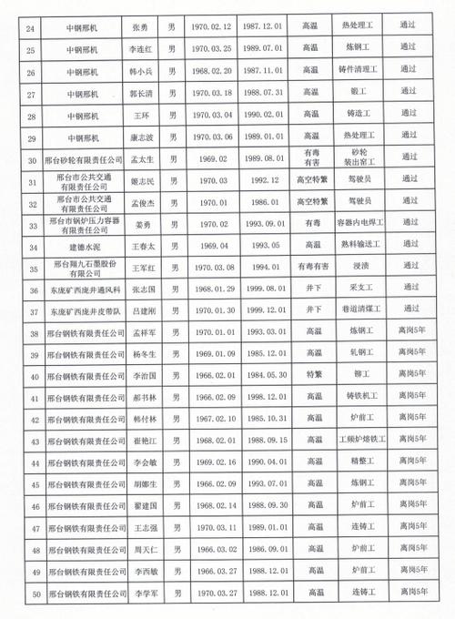 特殊工种退休名单查询