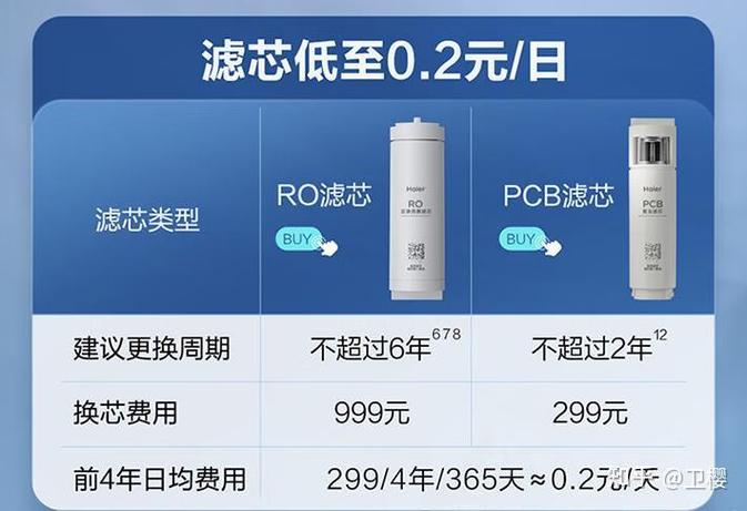 海尔净水器售后服务热线截图2