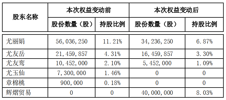 尤友岳