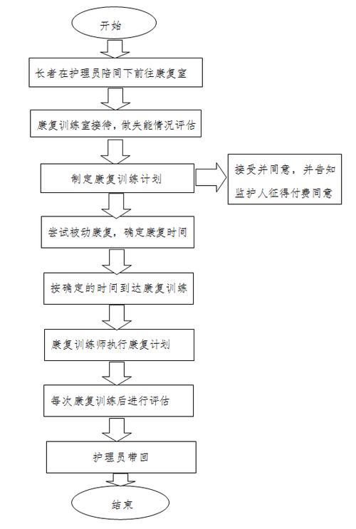 养老院老人护理流程