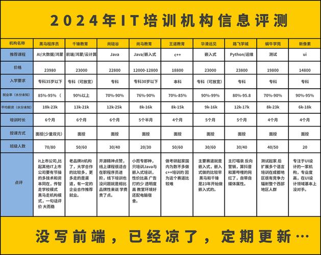黑马程序员学费多少