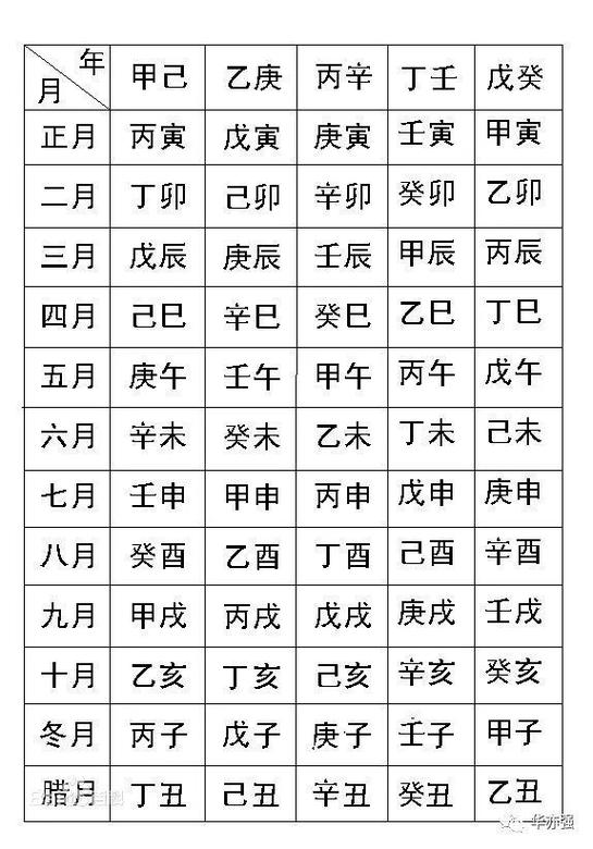 四柱八字查询免费