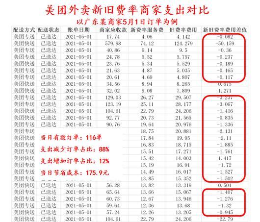 美团配送收费明细表