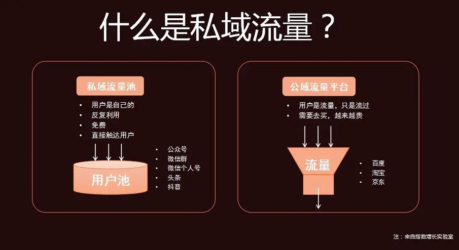 微信群走流量吗