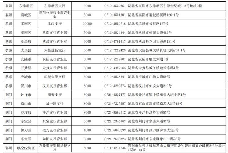 农业银行行号一览表