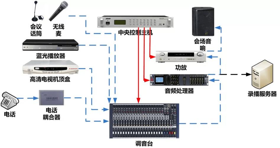 话筒和音响怎么连接