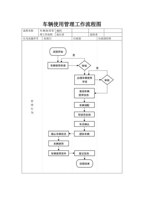 车队车辆管理流程
