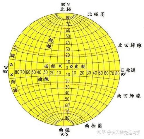 经纬度坐标怎么看
