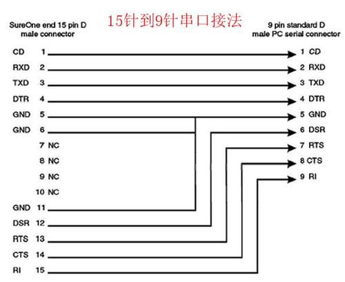 15针转9针串口线图解