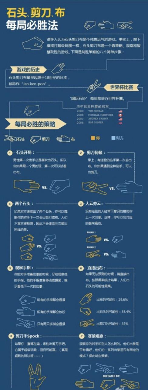 石头剪刀布赢的诀窍
