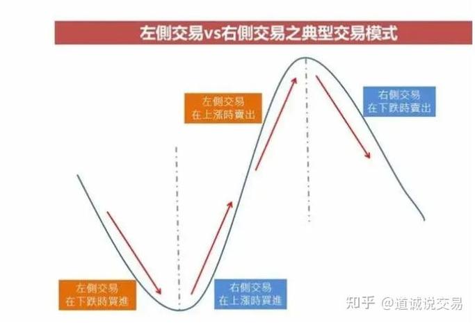 交易类型是什么意思