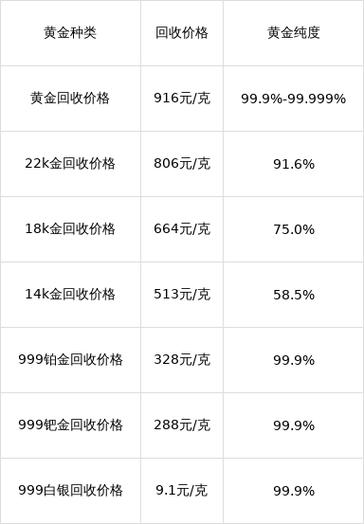 西安今日黄金回收价格