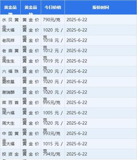 西安今日黄金回收价格截图2
