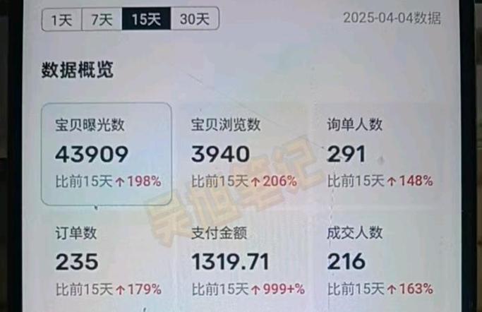 闲鱼上卖虚拟产品卡密