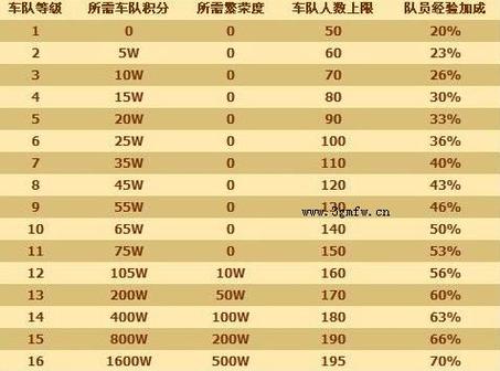 qq飞车刷级攻略