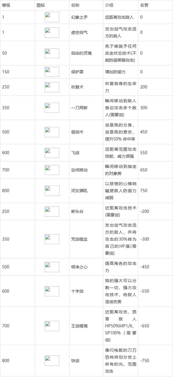 技能名称大全