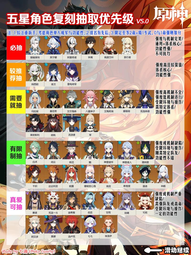 原神5星平均多少抽