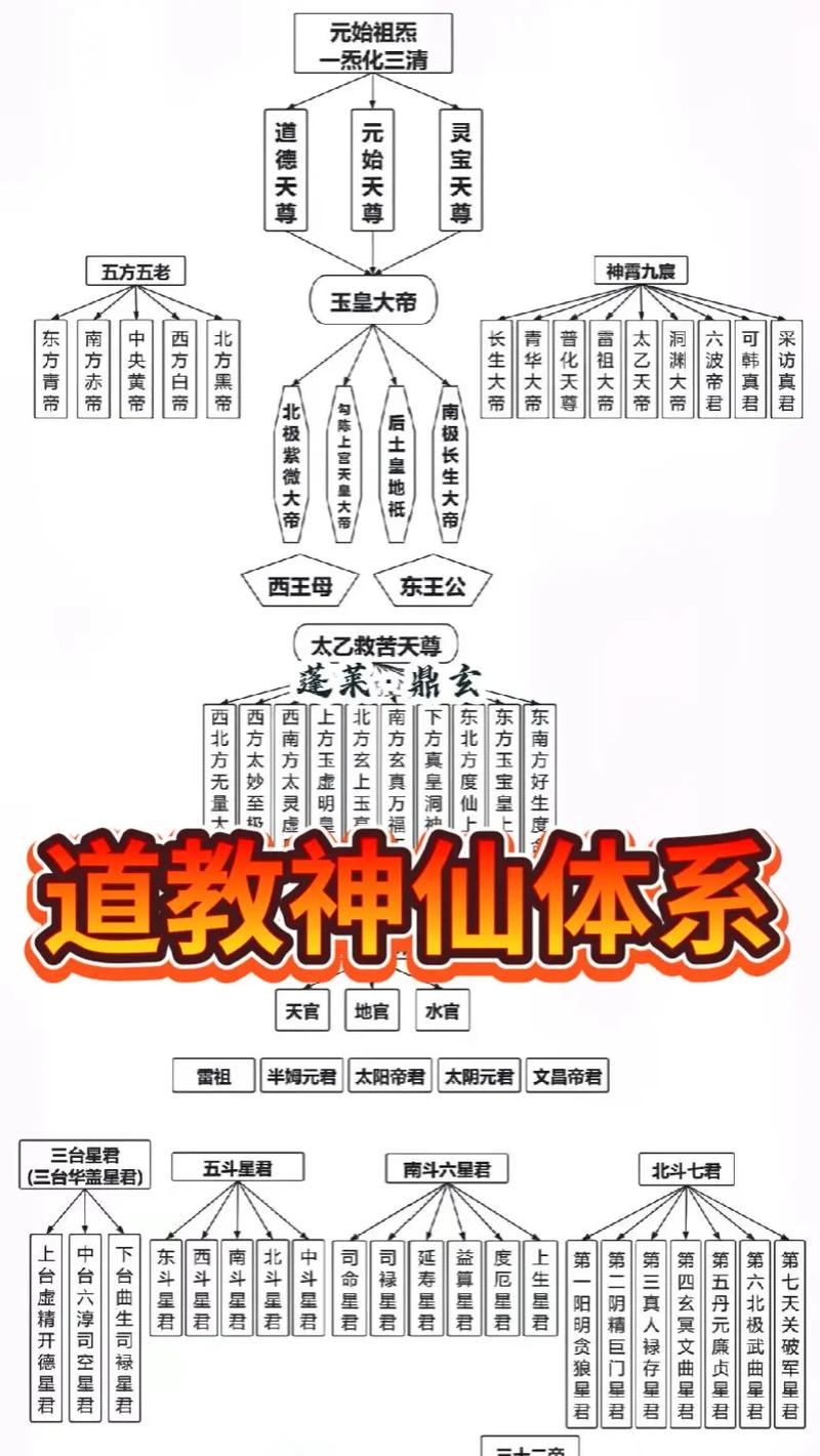 极道天魔修炼体系截图2
