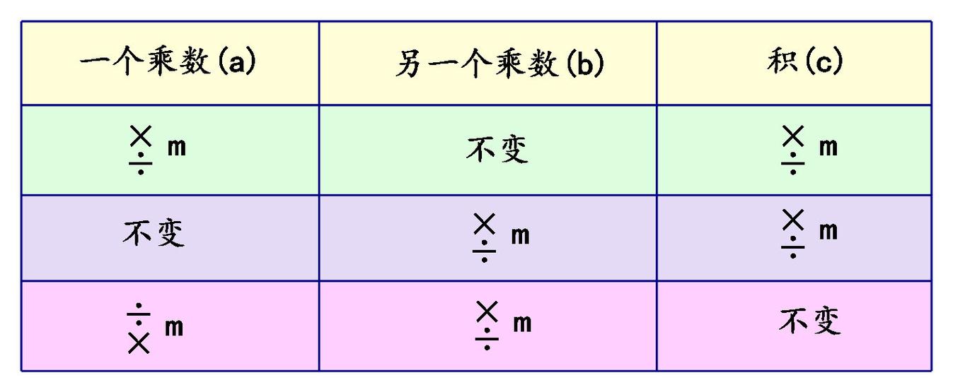 变化的变