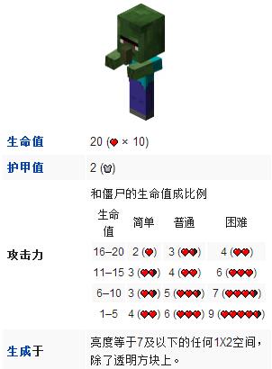 我的世界僵尸掉落高度