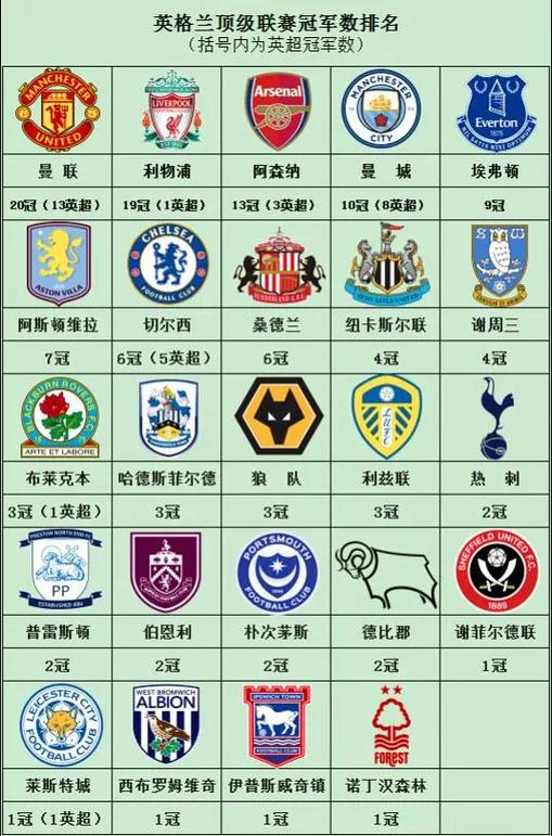 英格兰冠军联赛