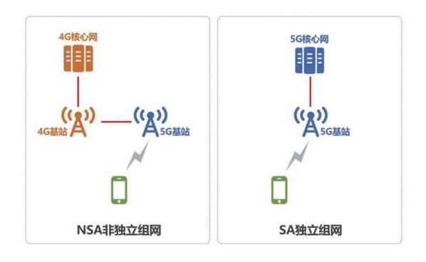5g模式