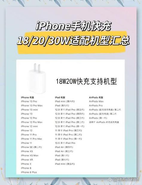现在苹果不送充电器了吗截图3
