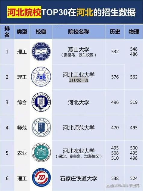 河北最好10所大学