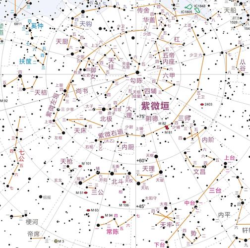 紫微星垣是什么意思