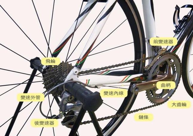 公路车变速器调整图解
