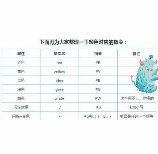 迷你世界有颜色的字怎么打