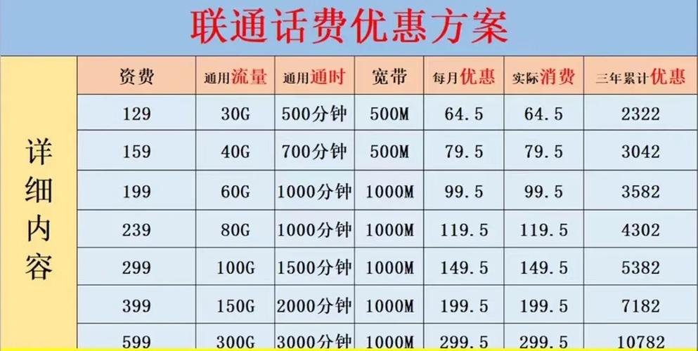 电信卡能降低套餐吗