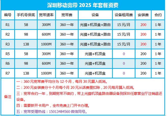 宽带按月办理套餐