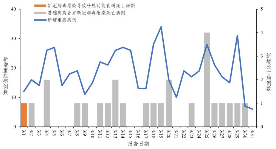 全国新型肺炎死亡病例