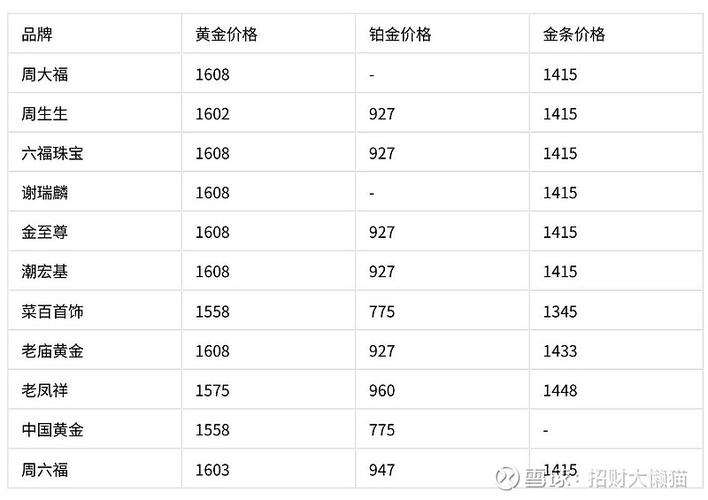 实时贵金属价格