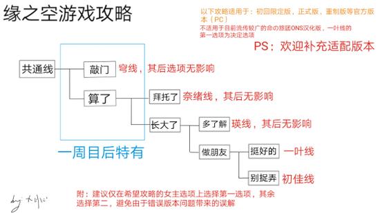 缘之空游戏攻略