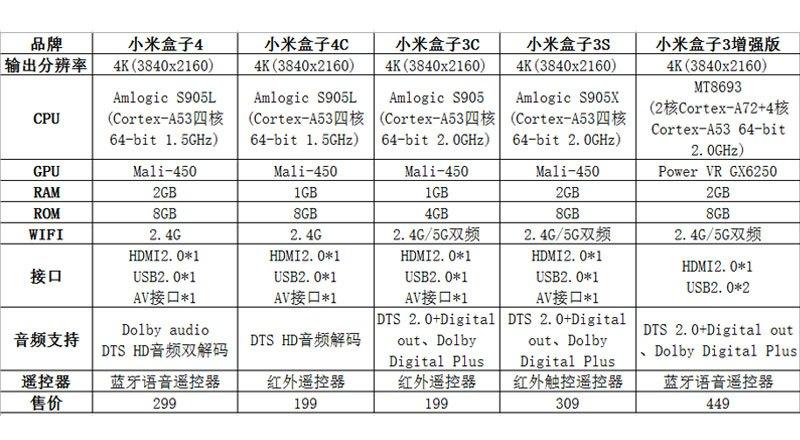 小米盒子4c和小米盒子4