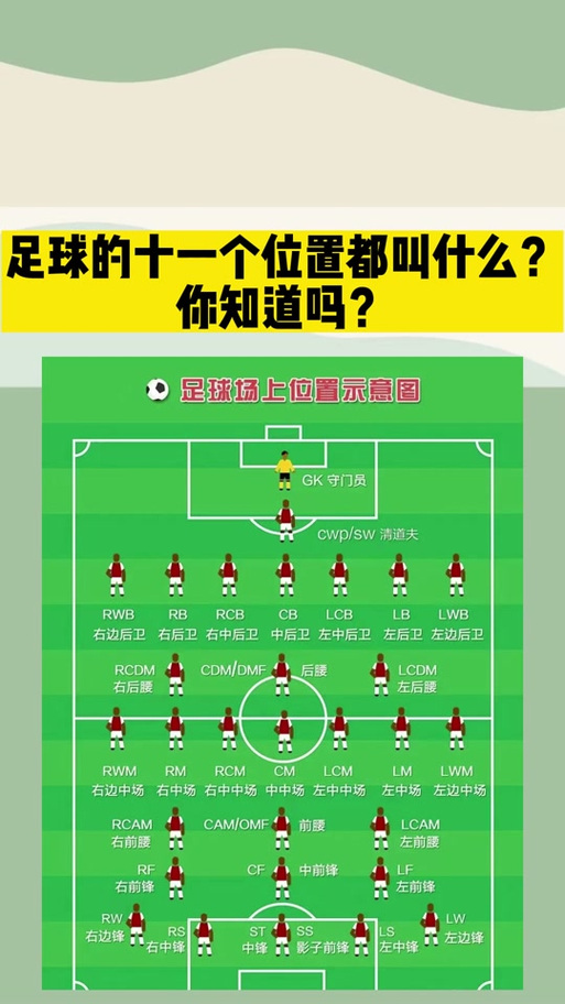 11人足球位置介绍图解
