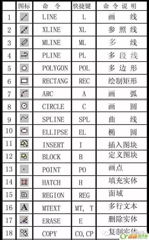 cad适应屏幕快捷键