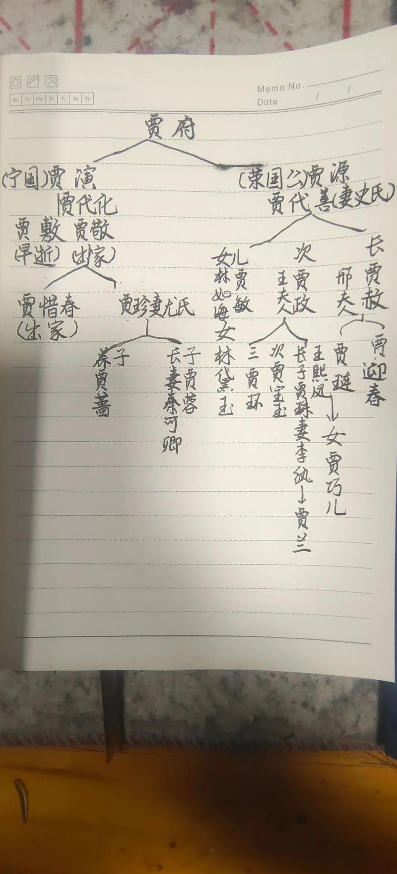 [红楼]对照组林家日常