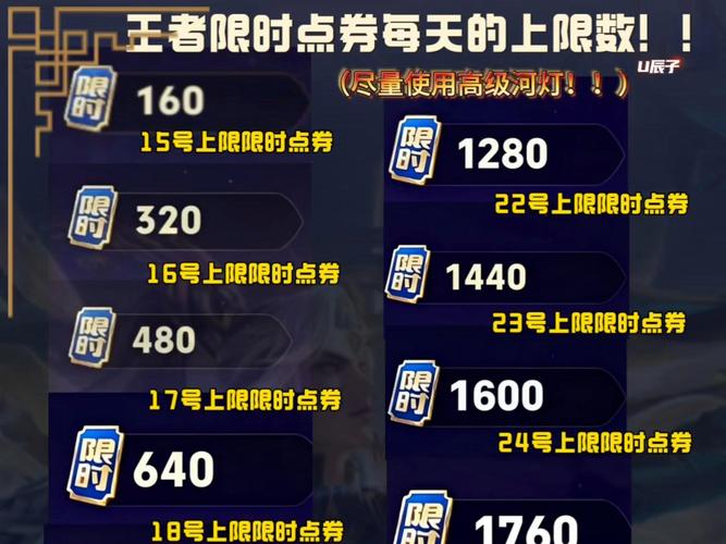王者限时点卷一天上限多少