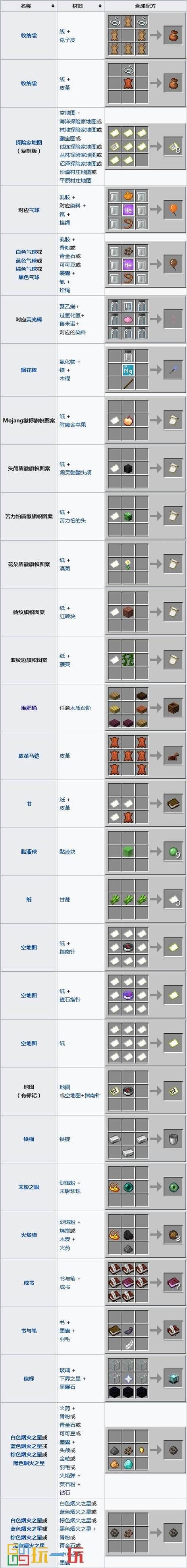 我的世界如何看合成表
